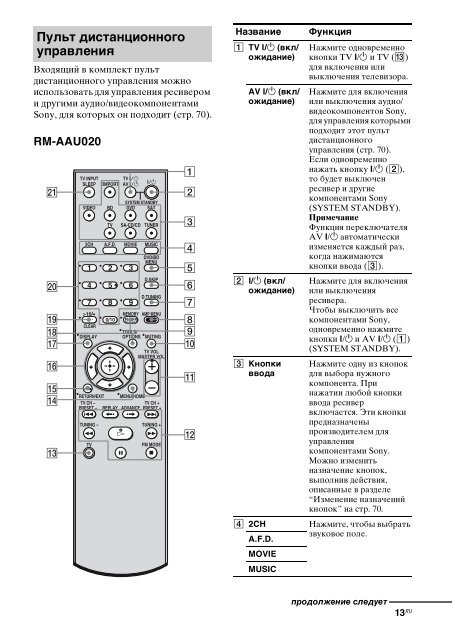 Приложение Пульт Для Телевизора Сони Бравиа Скачать