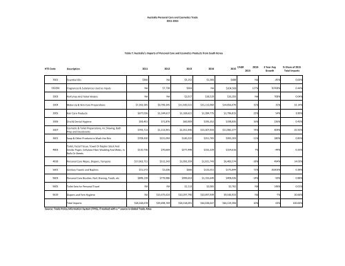 Asia Personal Care & Cosmetics Market Guide 2016