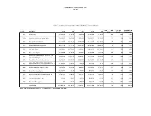 Asia Personal Care & Cosmetics Market Guide 2016