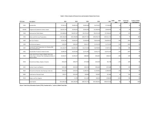 Asia Personal Care & Cosmetics Market Guide 2016