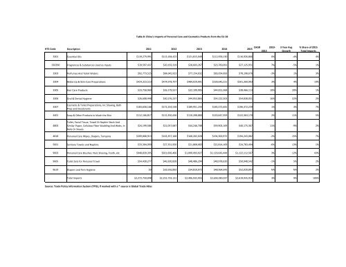 Asia Personal Care & Cosmetics Market Guide 2016