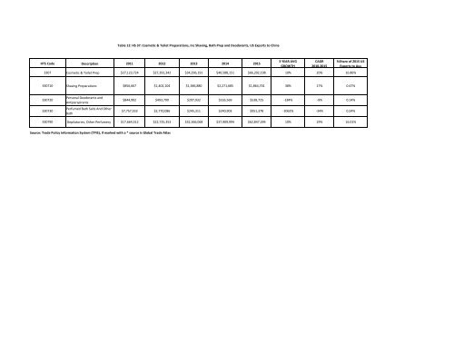 Asia Personal Care & Cosmetics Market Guide 2016