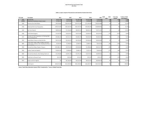 Asia Personal Care & Cosmetics Market Guide 2016