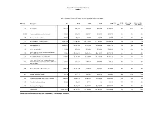 Asia Personal Care & Cosmetics Market Guide 2016