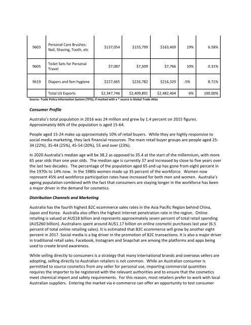 Asia Personal Care & Cosmetics Market Guide 2016