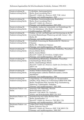 Referenzen Ingenieurbüro für SiGe-Koordination Swidersky, Zeitraum