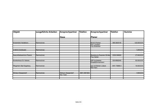 Referenz HOWA - Ramm- und Wandschutz - BOA GmbH & Co. KG