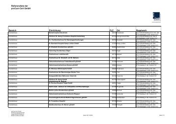 Referenzliste der pCC - proCum Cert GmbH