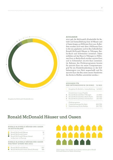 Jahresbericht 2010 - McDonald's Kinderhilfe Stiftung