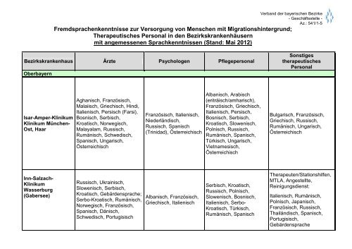 Fremdsprachenkenntnisse zur Versorgung von Menschen mit ...