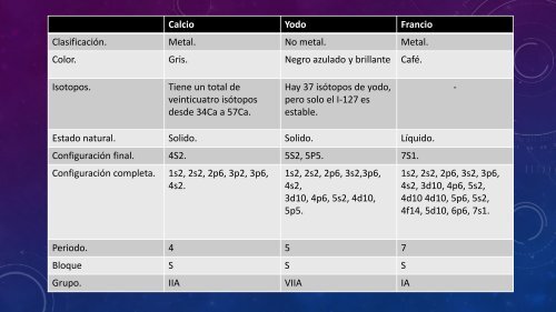 PIA_REVISTA_QUIMICA