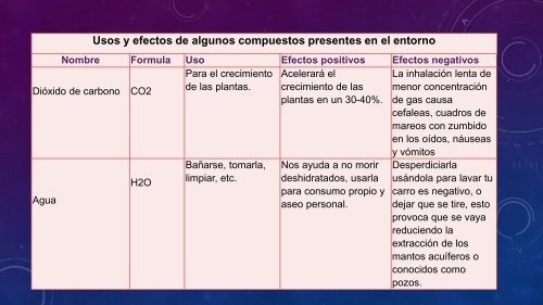 PIA DE QUIMICA