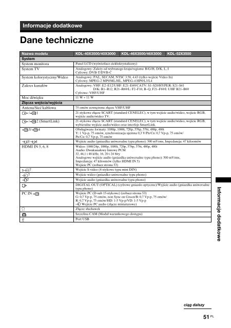 Sony KDL-52X3500 - KDL-52X3500 Istruzioni per l'uso Polacco