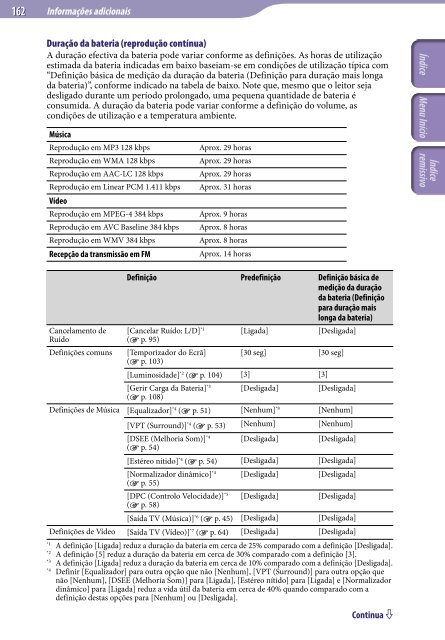 Sony NWZ-A846 - NWZ-A846 Istruzioni per l'uso Portoghese