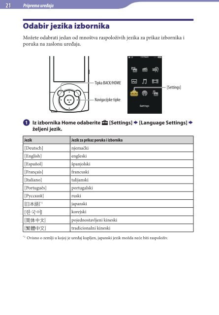 Sony NWZ-A846 - NWZ-A846 Istruzioni per l'uso Croato