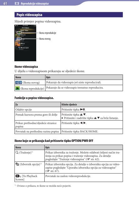 Sony NWZ-A846 - NWZ-A846 Istruzioni per l'uso Croato