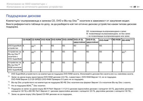 Sony VPCSB4Q9E - VPCSB4Q9E Istruzioni per l'uso Bulgaro