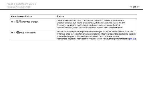 Sony VPCEB4X8E - VPCEB4X8E Istruzioni per l'uso Ceco