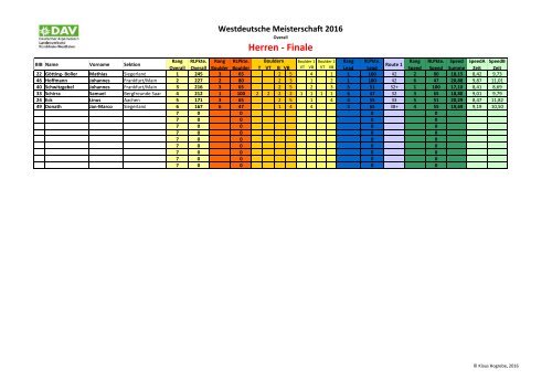 Herren - Qualifikation