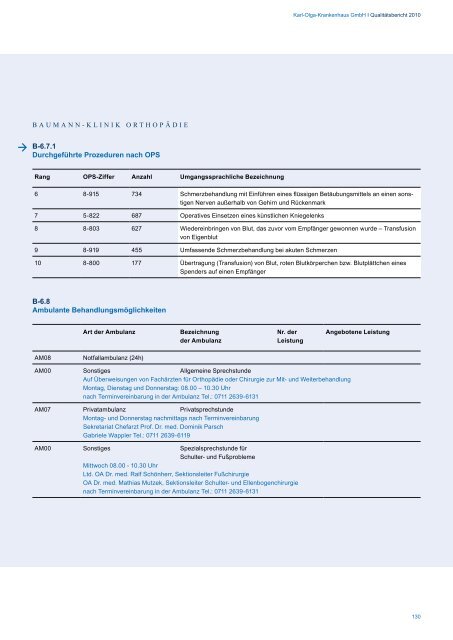 Karl-Olga-Krankenhaus GmbH