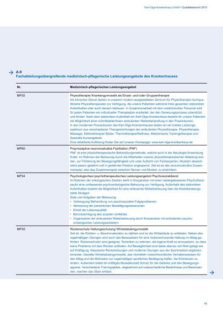 Karl-Olga-Krankenhaus GmbH