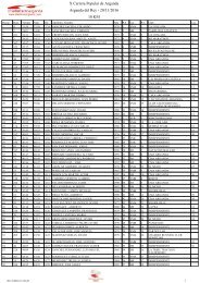 X Carrera Popular de Arganda Arganda del Rey - 20/11/2016 10 KM