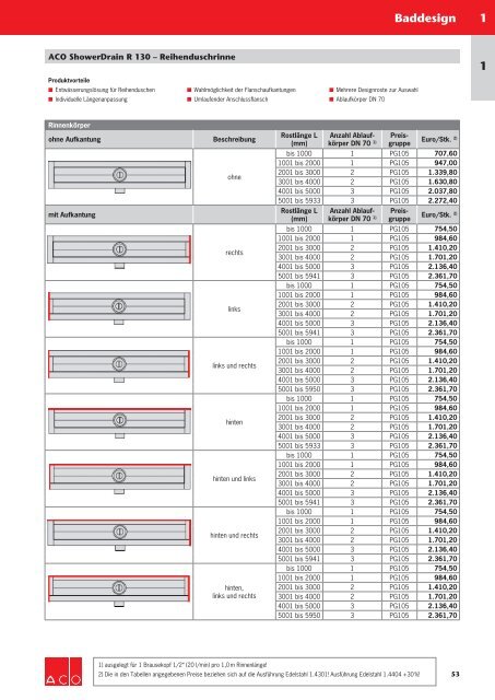 ACO  Haustechnik Preisliste 2017 - Baddesign