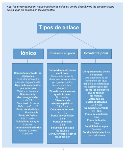 Producto Integrador de Aprendizaje // Química I