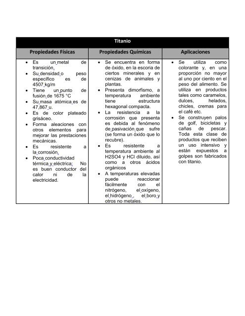 Química