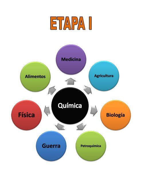 Química