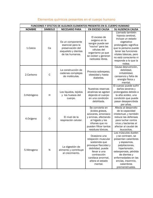 Química