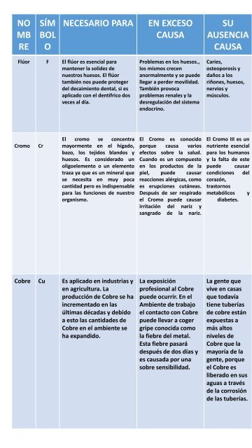 PIA_QUIMICA_41_pdf