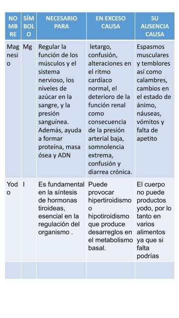 PIA_QUIMICA_41_pdf