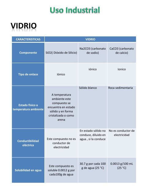 Producto Integrador de Quimica