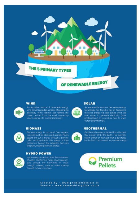 The 5 Primary Types Of Renewable Energy