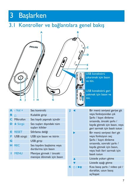 Philips GoGear Baladeur audio &agrave; m&eacute;moire flash - Mode d&rsquo;emploi - TUR