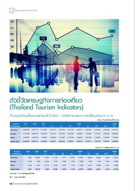 รายงานภาวะเศรษฐกิจท่องเที่ยว ฉบับที่ 3 HEALTH TOURISM