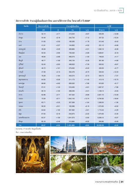 รายงานภาวะเศรษฐกิจท่องเที่ยว ฉบับที่ 4 