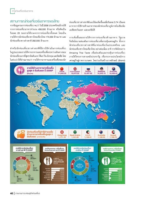 รายงานภาวะเศรษฐกิจท่องเที่ยว ฉบับที่ 4 