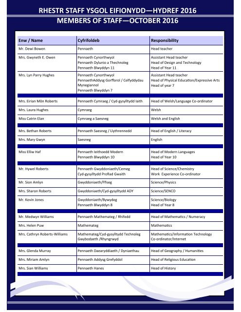 Prosbectws / Prospectus