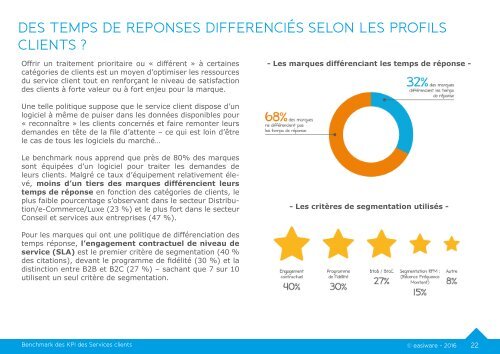 2016 Benchmark des KPI des services clients