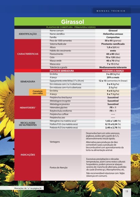 Manual Técnico de Plantas de Cobertura