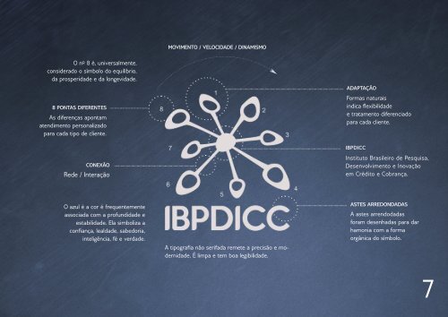 Manual  de Identidade Visual do IBPDICC