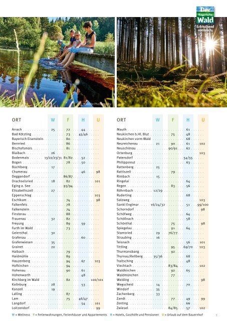 Gastgeber 2017 Bayerischer Wald