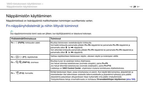 Sony VGN-AW3ZRJ - VGN-AW3ZRJ Istruzioni per l'uso Finlandese