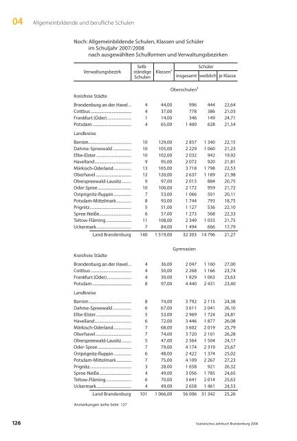 Kapitel 04 Bildung und Kultur - Amt für Statistik Berlin Brandenburg