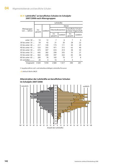 Kapitel 04 Bildung und Kultur - Amt für Statistik Berlin Brandenburg