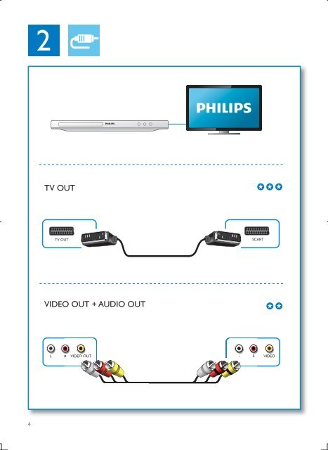 Philips 3000 series Lecteur DVD - Mode d&rsquo;emploi - DAN