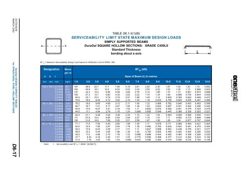 ONESTEEL duragal sections