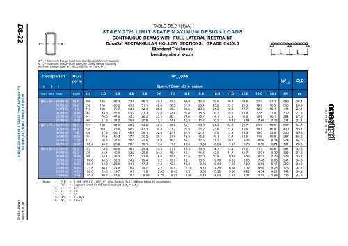 ONESTEEL duragal sections